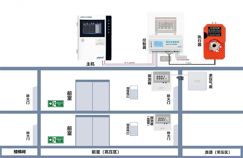 车库一氧化碳探测器示意图