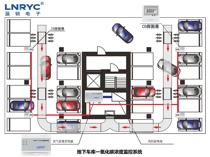 地下车库co监测