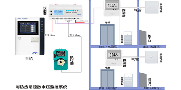 <i style='color:red'>前室楼梯间</i>91视频APP版本下载官网的作用是什么？