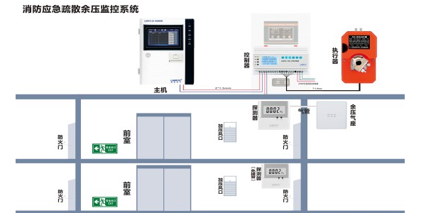 正压送风余压传感器安装时需要注意什么？