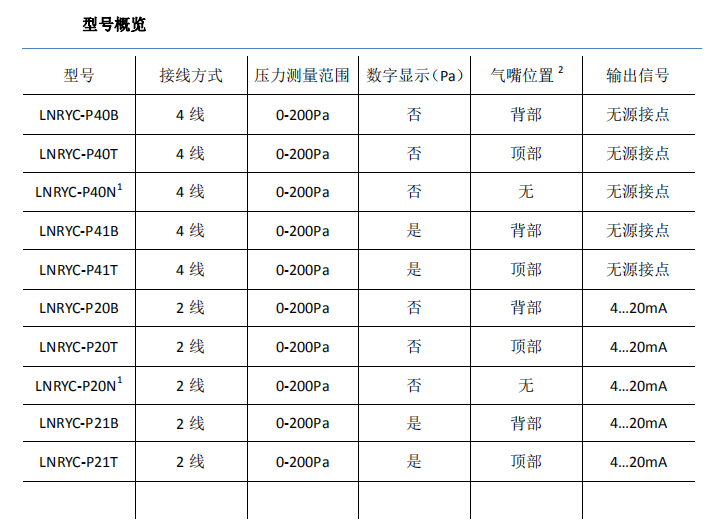 余压传感器型号