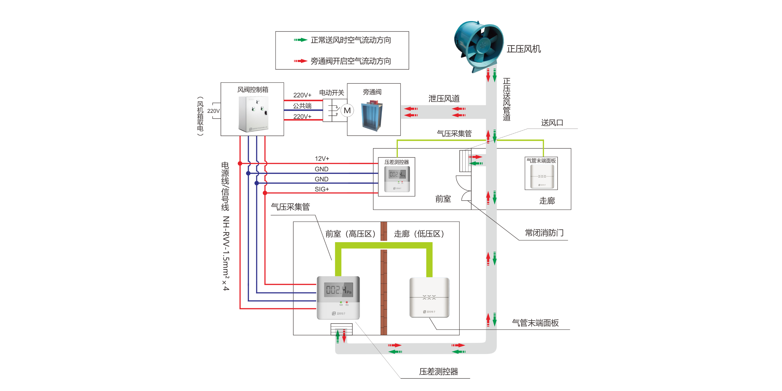 智能压差控制系统是什么_有什么作用