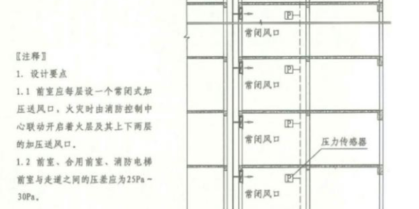 为什么要用91视频下载安装管理监控疏散通道