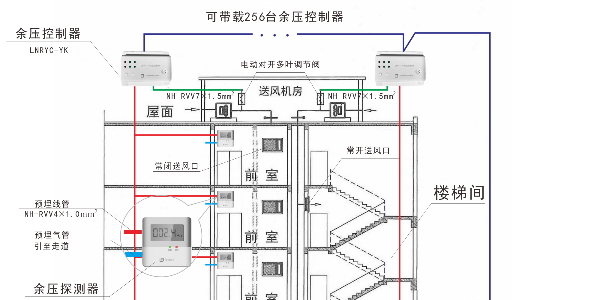 LNRYC智能91视频下载安装