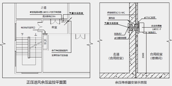 楼梯间的压力传感器应该安装在什么位置