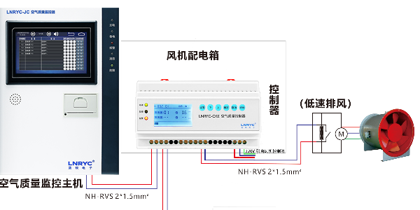 车库一氧化碳浓度探测报警系统的工作原理