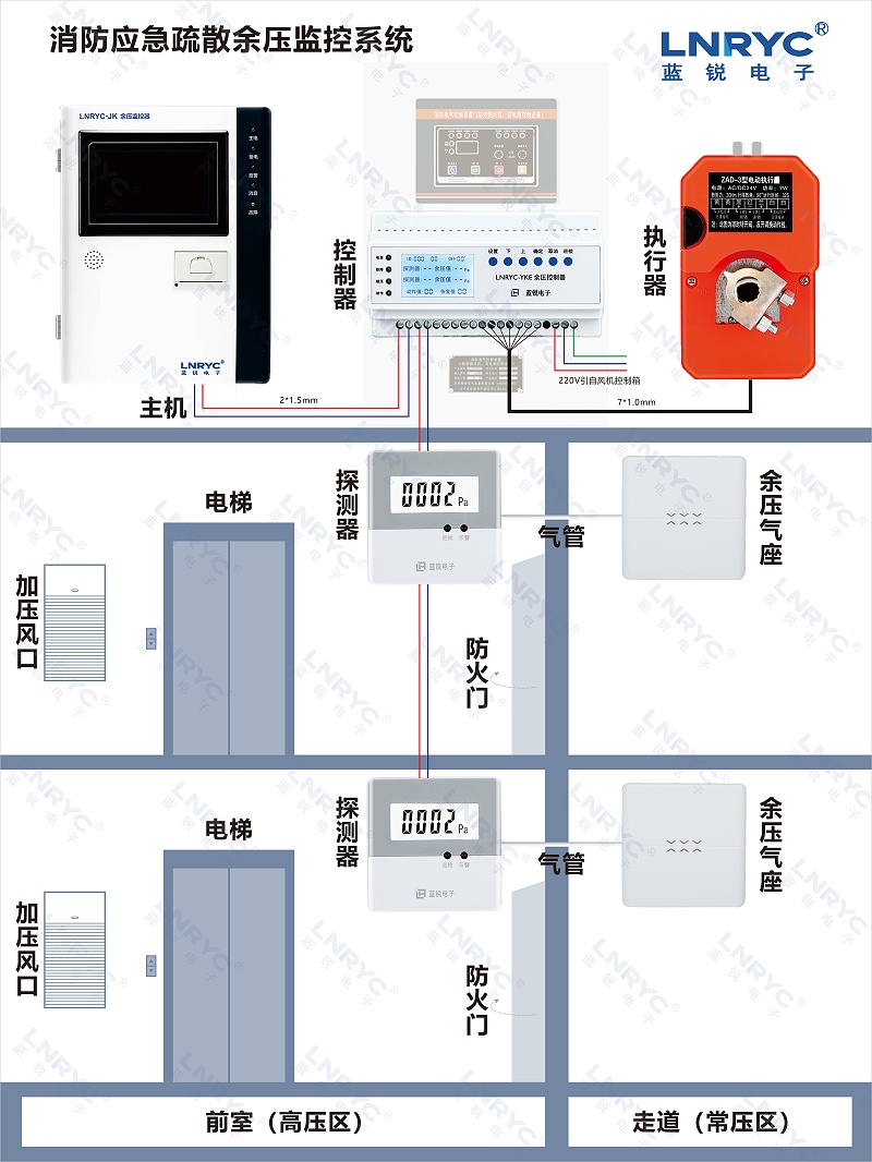 91视频入口网址余压系统安装示意图