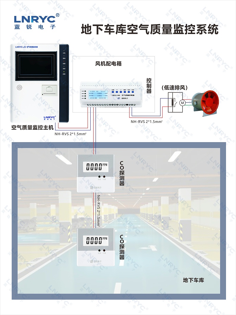 91视频入口网址车库CO监控示意图