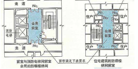 什么是防烟楼梯间/前室?《建筑设计防火规范GB50016-2014》有哪些要求