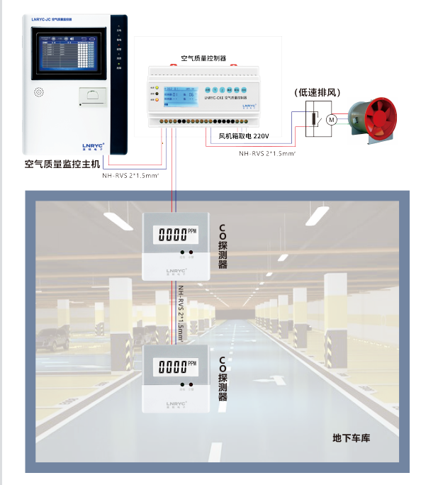 一氧化碳浓度报警器