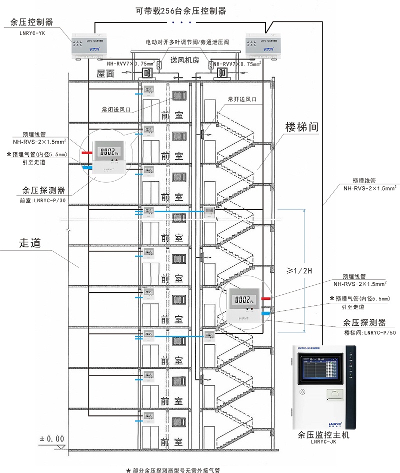 ‌楼梯余压监测设备示意图