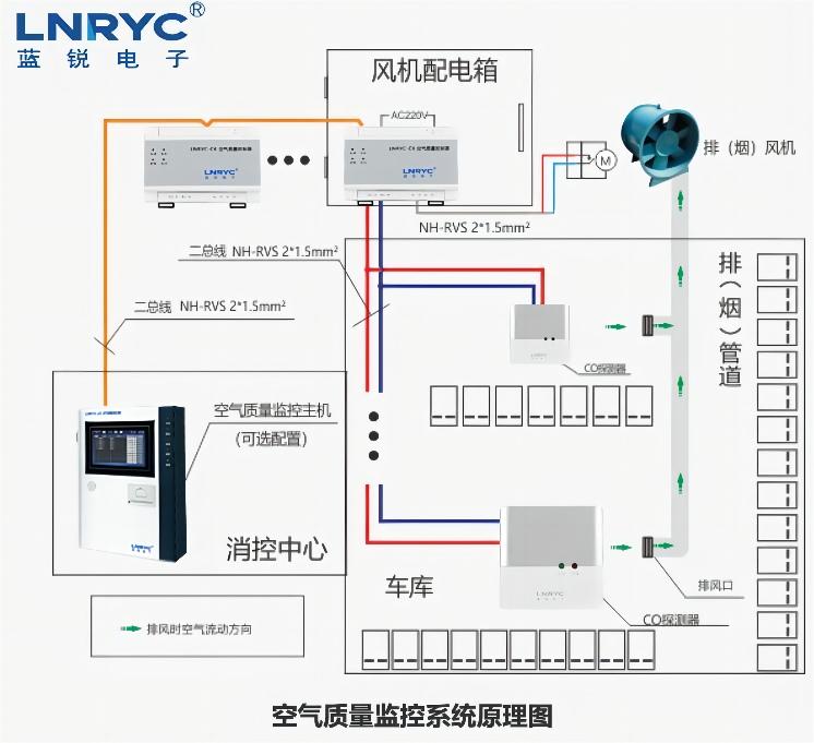 空气质量监控系统原理图