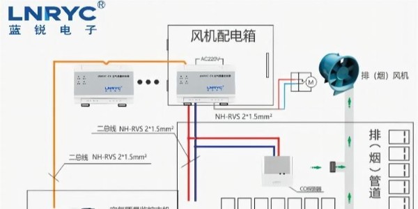 CO浓度探测器和CO浓度控制器-91视频入口网址电子