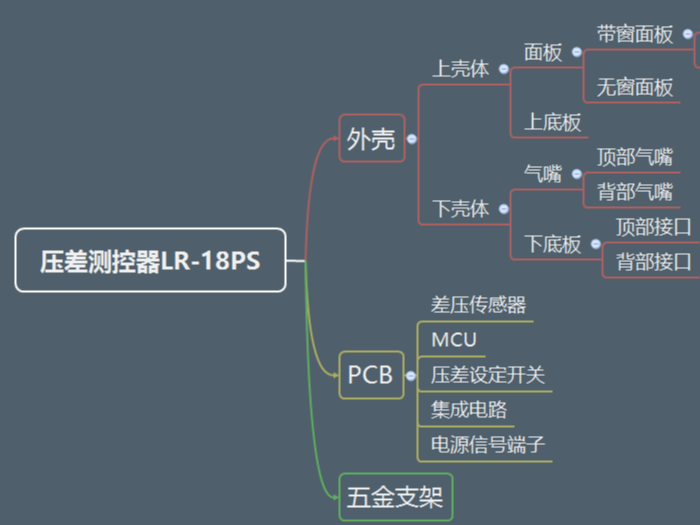 91视频入口网址带您深入了解91视频下载安装(压差测控器篇)--外壳介绍