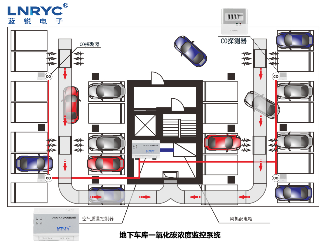 地下人防一氧化碳探测器示意图