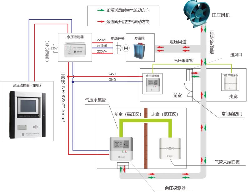 91视频下载安装二线制