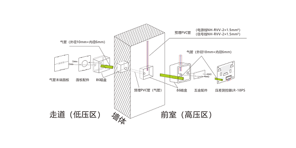 余压传感器安装方式